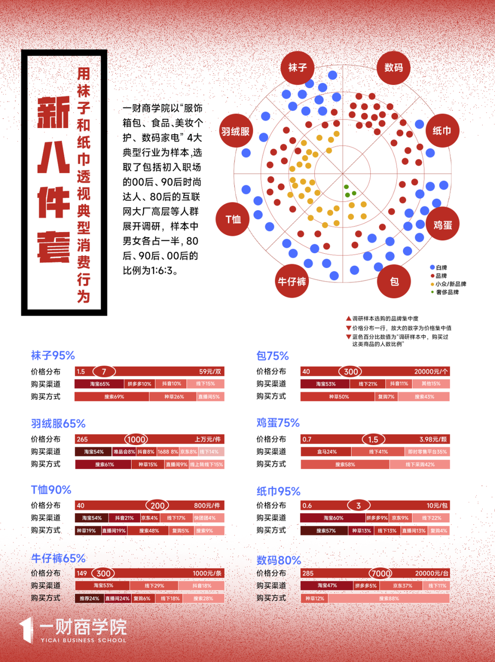 網上投注：2023年，消費發生了哪些變化？