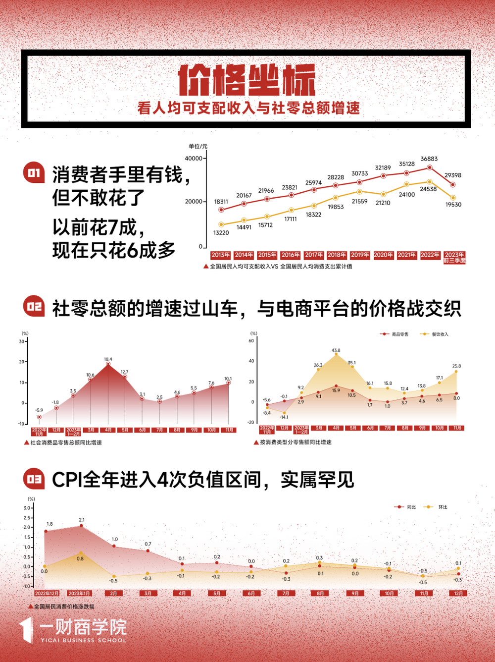 網上投注：2023年，消費發生了哪些變化？