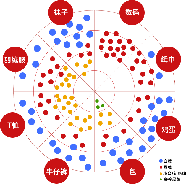 網上投注：2023年，消費發生了哪些變化？