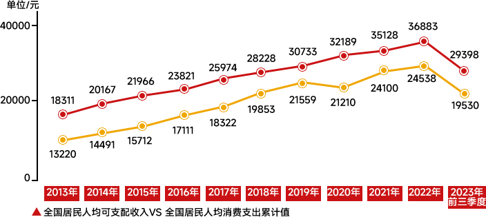 網上投注：2023年，消費發生了哪些變化？