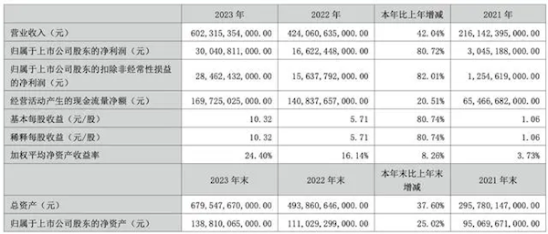 捕魚機：比亞迪全年研發費比特斯拉高112億！成電車銷冠毫不意外