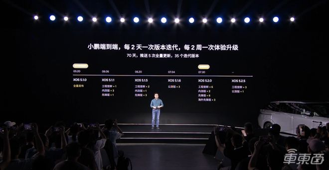 YY GAME娛樂:何小鵬:AI訓練投入超35億元,4個月內實現門對門自動駕駛