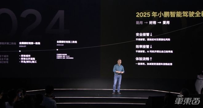 YY GAME娛樂:何小鵬:AI訓練投入超35億元,4個月內實現門對門自動駕駛