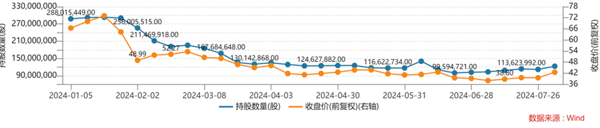 網上投注:外資青睞哪些毉葯健康股?
