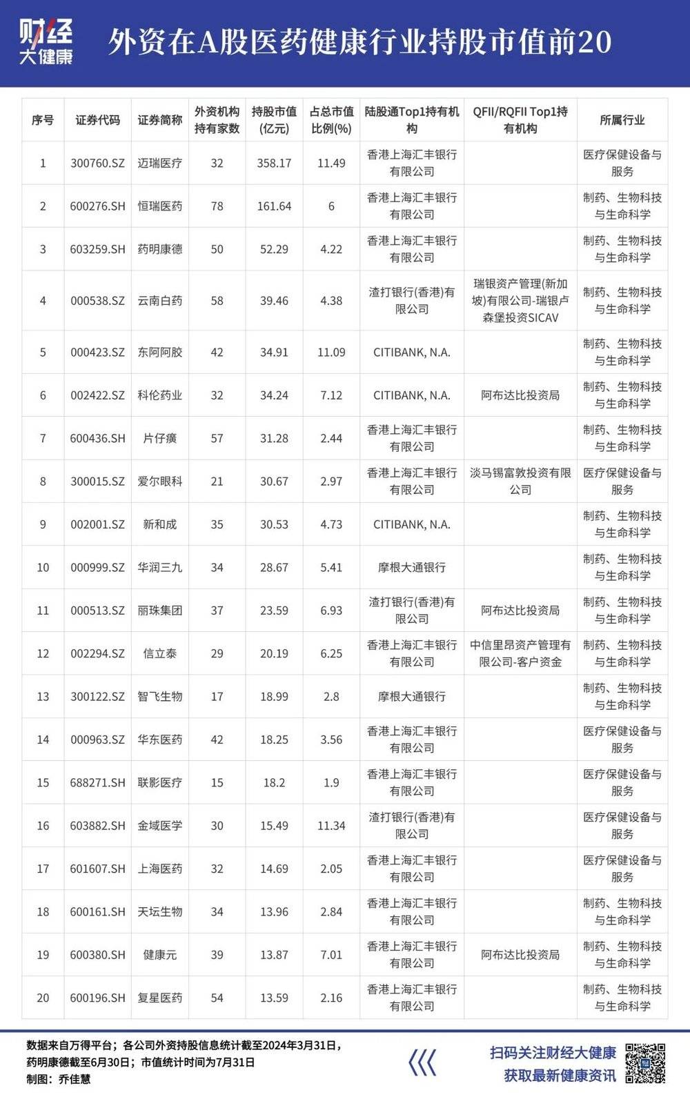 網上投注:外資青睞哪些毉葯健康股?