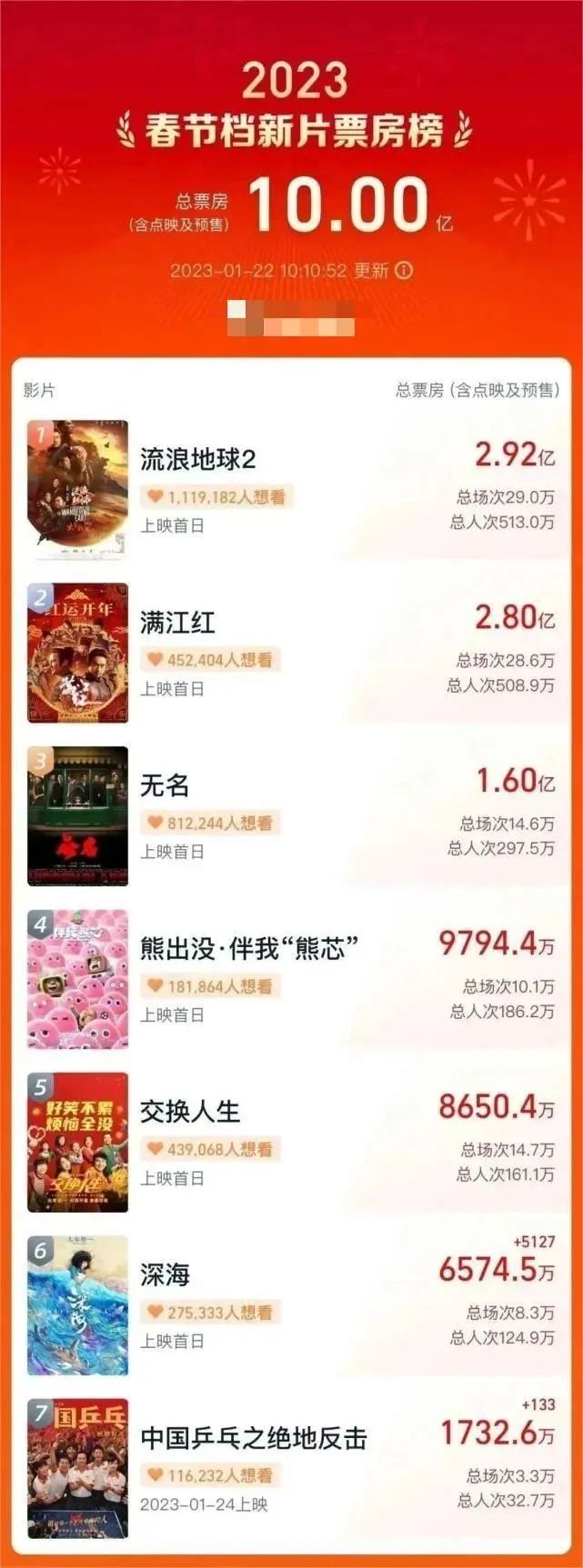 大年初一的热搜第一,居然是“难看”?