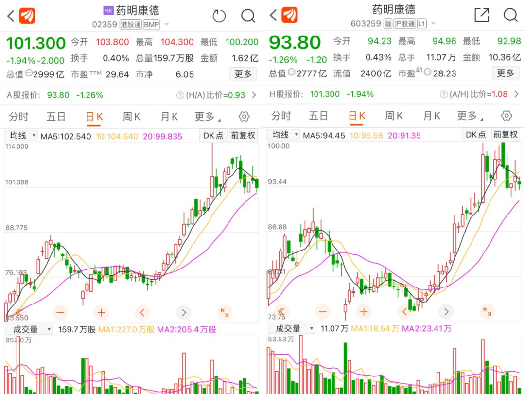 5个月暴涨60%！2700亿龙头遭外资巨头频繁买卖，什么意图？去年业绩创纪录