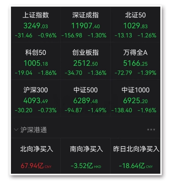 A股突然跳水,“石家庄”热搜第一!发生了什么