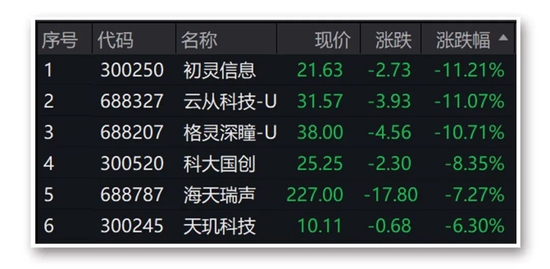 A股突然跳水,“石家庄”热搜第一!发生了什么