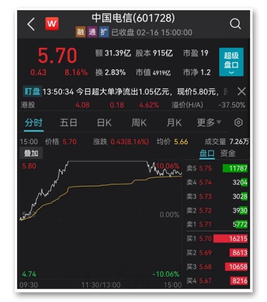 A股突然跳水,“石家庄”热搜第一!发生了什么