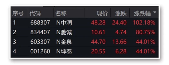 A股突然跳水,“石家庄”热搜第一!发生了什么