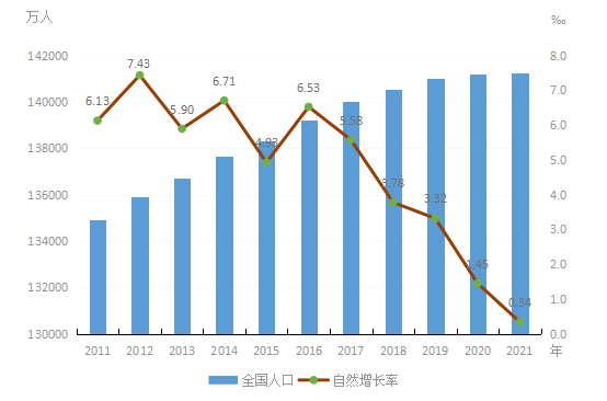 {YY GAME娛樂}(2021年全国人口增加48万人土地公解签第三十号) {YY GAME娛樂}(2021年全国人口增加48万人土地公解签第三十号)