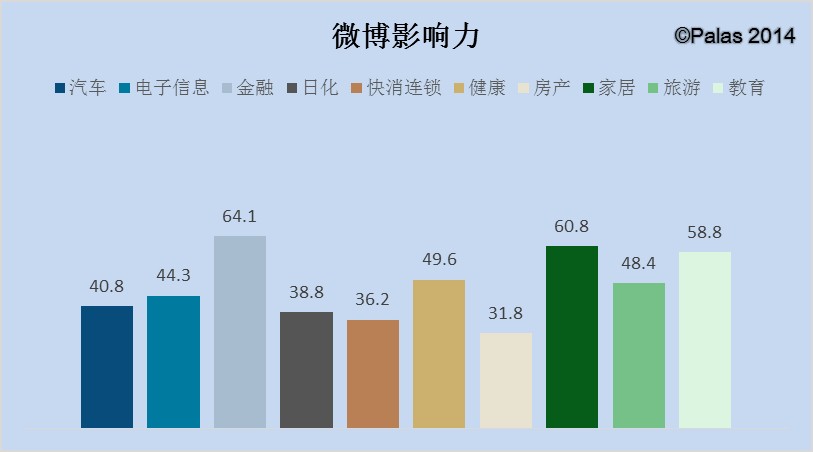 {六合彩}(关于自媒体的数据) {六合彩}(关于自媒体的数据)