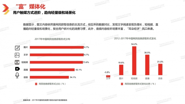 {六合彩}(关于自媒体的数据) {六合彩}(关于自媒体的数据)