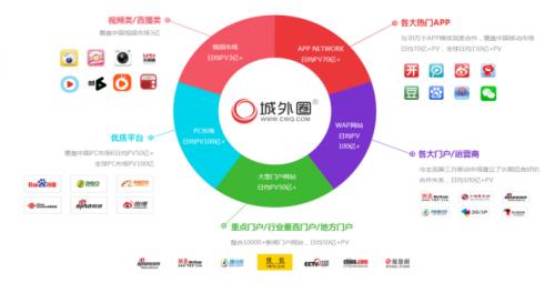 包含自媒体资源分享平台的词条